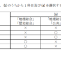 令和9年度大学入学者選抜に係る大学入学共通テスト出題教科・科目の出題方法等