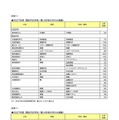 2027年度 開設予定学部一覧（4年制大学のみ）