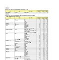 2027年度 私立大学学則変更認可申請一覧（入学定員変更の4年制大学のみ）