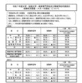 令和7年度大学・短期大学・高等専門学校および専修学校卒業者の就職状況調査（2026年4月1日現在）について