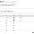 2026年 大学合格者 高校別ランキング「東京外国語大学」