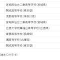 アジア物理オリンピック：参加者および受賞者詳細