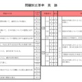 問題別正答率（英語）