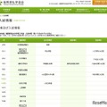 私立中学校の入試情報