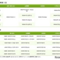 私立高校の入試情報