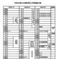 【高校受験2027】山梨県公立高、基本事項を公表…後期3/3-4 画像
