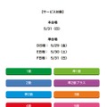 サービス対象の日程・級