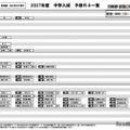 【中学受験2027】日能研「予想R4偏差値一覧」首都圏・関西・東海5月版