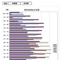 教科別得点分布図（全日制・合格者）