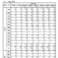 一般入学等