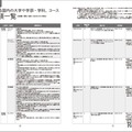 入試要項一覧