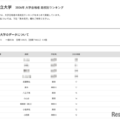 【大学受験2026】都立大 高校別合格数、1都1県がTOP20独占 画像