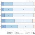 思春期の子供のいる家庭の主観的経済状況