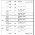 中学生対象の説明会・体験入学等＜学校別＞