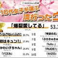 ウタ部門
