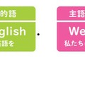 『小学校高学年から使える 英語でつまずかない本』(著:森圭示)より