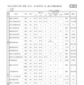 高等学校（全日制）