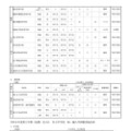 高等学校（全日制・通信制）、中学校