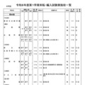 中学校・男女校