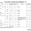 高等学校・男女校