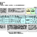 【高校受験2027】北海道公立高、学校裁量一覧を公表…傾斜配点は12校 画像