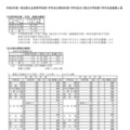 【高校受験2027】埼玉県公立高の募集人員、全日制1,600人減 画像