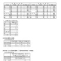 令和9年度 埼玉県公立高等学校第1学年および専攻科第1学年並びに県立中学校第1学年生徒募集人員