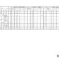2027年度長野県公立高等学校入学者選抜における学校別実施予定概要（全日制課程）
