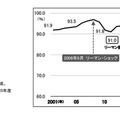 大卒就職率98.0％、過去2番目の高水準維持…女子は過去最高 画像