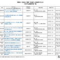 2026年度 ひらめき☆ときめきサイエンス プログラム実施予定一覧：北海道・東北
