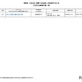 2026年度 ひらめき☆ときめきサイエンス プログラム実施予定一覧：関東