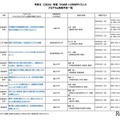 2026年度 ひらめき☆ときめきサイエンス プログラム実施予定一覧：中部