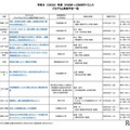 2026年度 ひらめき☆ときめきサイエンス プログラム実施予定一覧：近畿