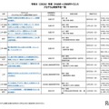 2026年度 ひらめき☆ときめきサイエンス プログラム実施予定一覧：九州・沖縄