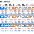 東北地方の天気予報
