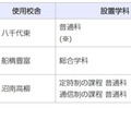 千葉県、2028年度開校の統合校3校…新校名を8/24まで募集 画像