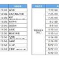「夏の入試戦略フォーラム」実施日程（大学別）　