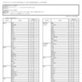 神奈川県公立高…9/1付「転編入学」県立130校、市立14校 画像