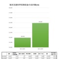 端末支援別学校徴収金の合計額（R8）