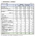 保育所等利用申込・入所待機状況（令和8年4月1日現在）