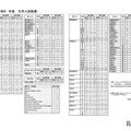 2026（令和8）年度 大学入試結果