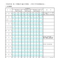 令和8年度　第二学期転学・編入学募集学科・学年別募集状況、全日制総括