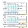 定時制総括・通信制総括