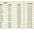 2026年の梅雨入り
