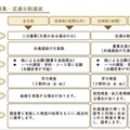 二次募集など