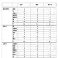 2026年度大学進学実績