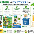 自由研究からフォトコンテストへ！