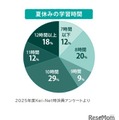 【大学受験2026】海外大合格379人で全国1位、国公立大205人・医学部25人…N高グループ 画像
