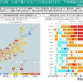 7月8日以降の気温予測など