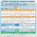 【夏休み2026】戦争体験を次世代に語る特別企画…8月名古屋 画像